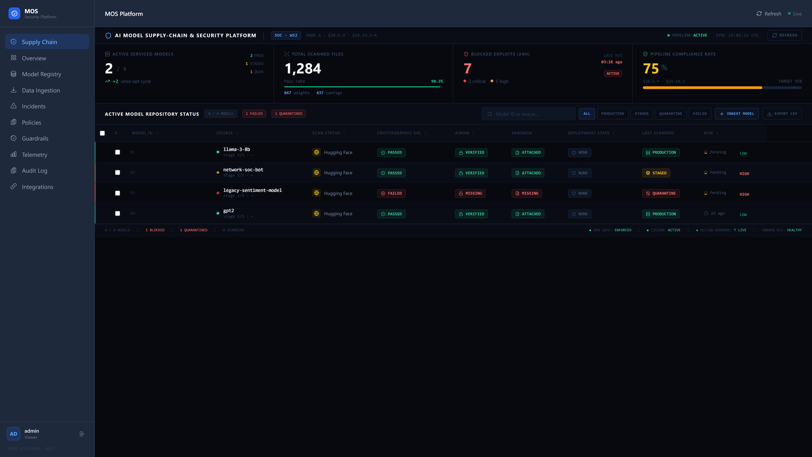 Recce Supply Chain dashboard showing model scan status, AIBOM generation and OPA gate decisions